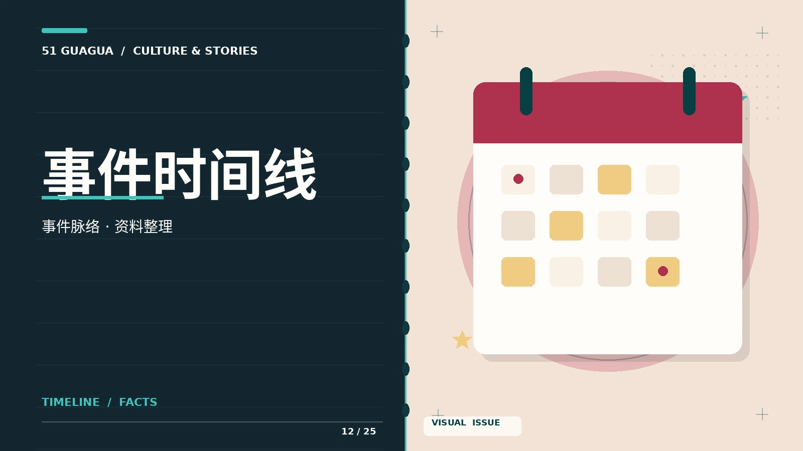 事件线索与资料时间轴